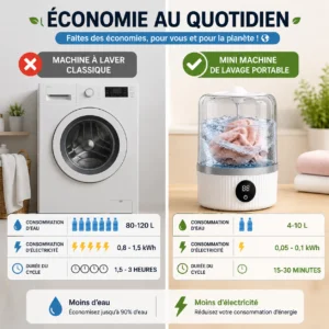 Mini Machine à Laver pour Sous-Vêtements – Image 4